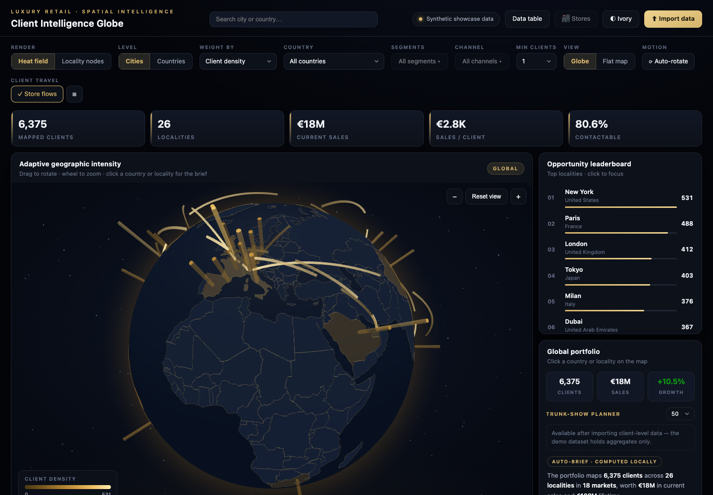 Three-dimensional client intelligence globe showing synthetic cross-city flows